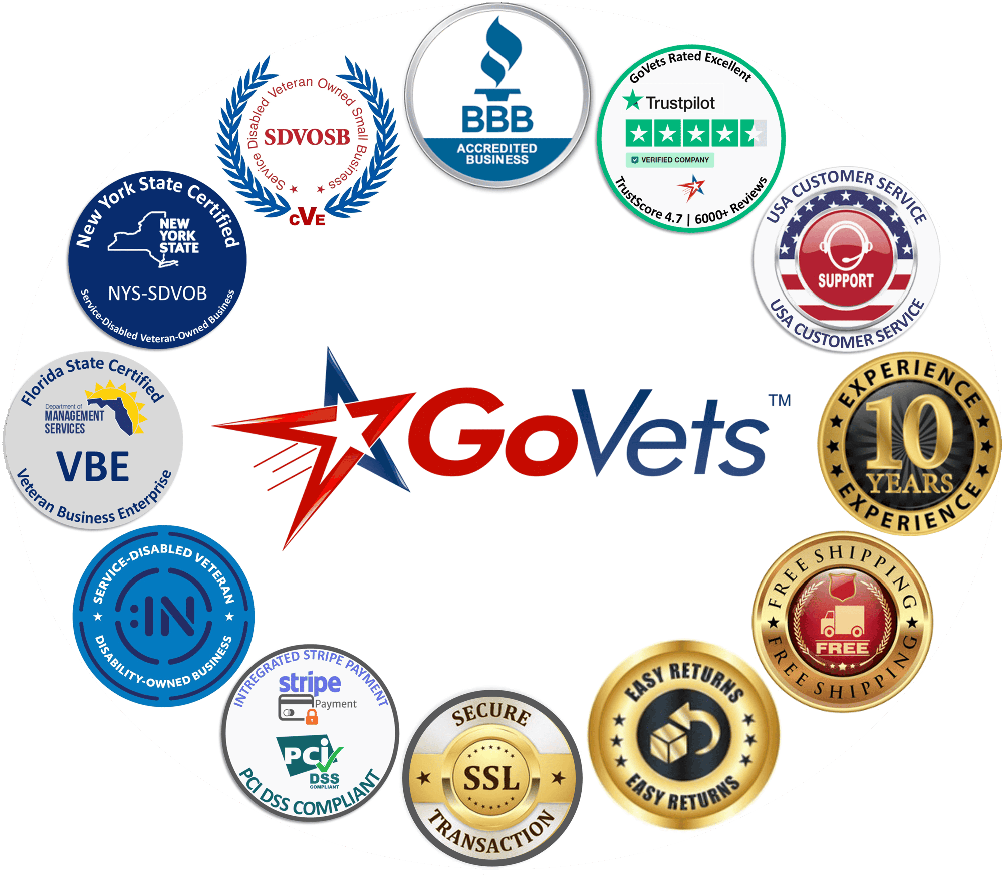 Essential-GoVets-Trust-Badges