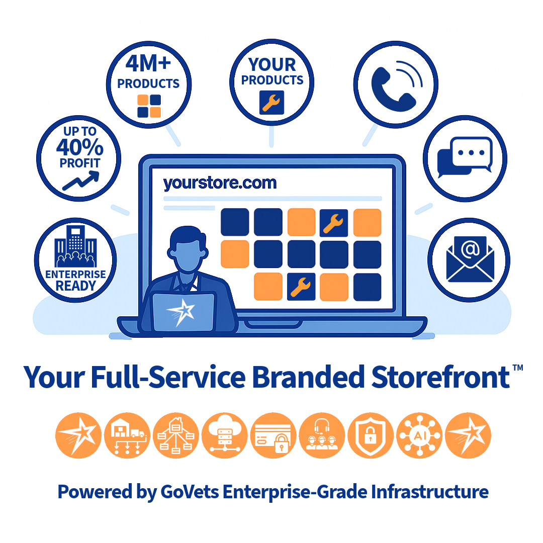 Digital illustration of a full-service branded storefront powered by GoVets Enterprise-Grade Infrastructure, highlighting 4M+ products, seller support tools, profit potential, and enterprise-ready features